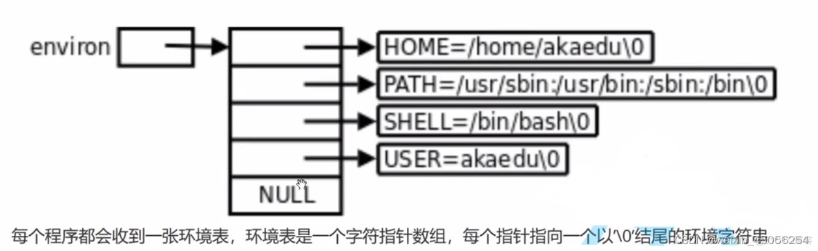 centos配置Python环境变量 centos环境变量设置_环境变量_02