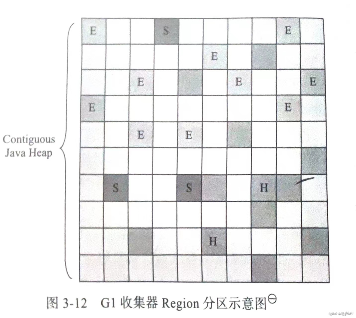 深入理解java虚拟机笔记 深入理解java虚拟机最新版_深入理解java虚拟机笔记_14