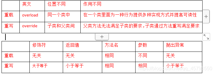 java 返回本机MAC地址 java application中main返回类型_Test