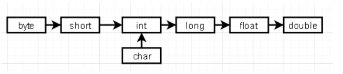 java 返回本机MAC地址 java application中main返回类型_System_12