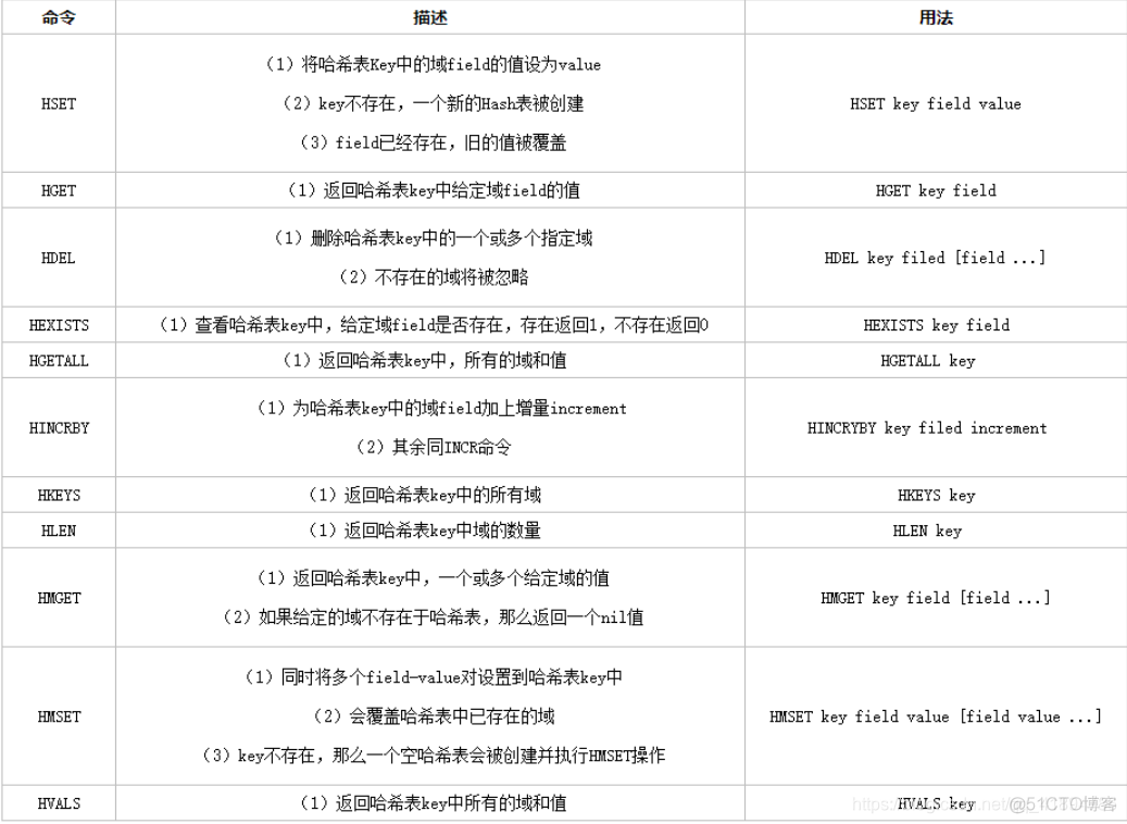 redis的五种数据类型使用方法 redis数据类型及用法_redis_05