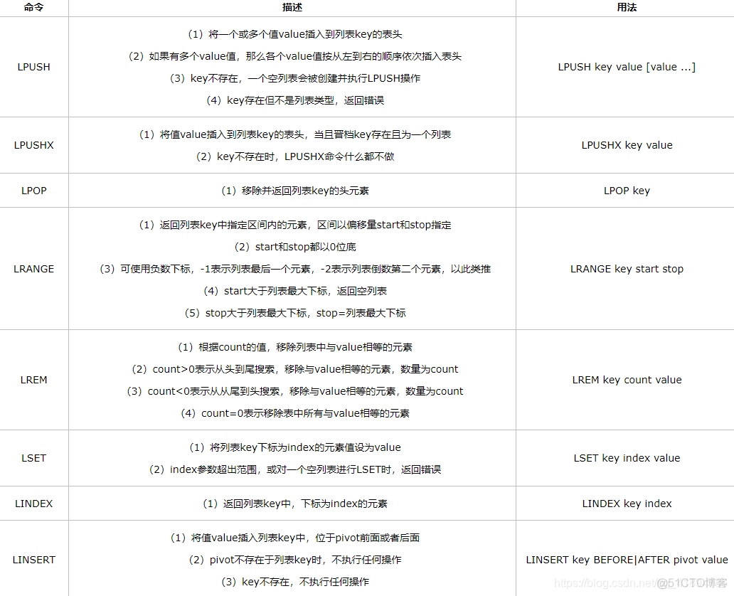 redis的五种数据类型使用方法 redis数据类型及用法_redis_07