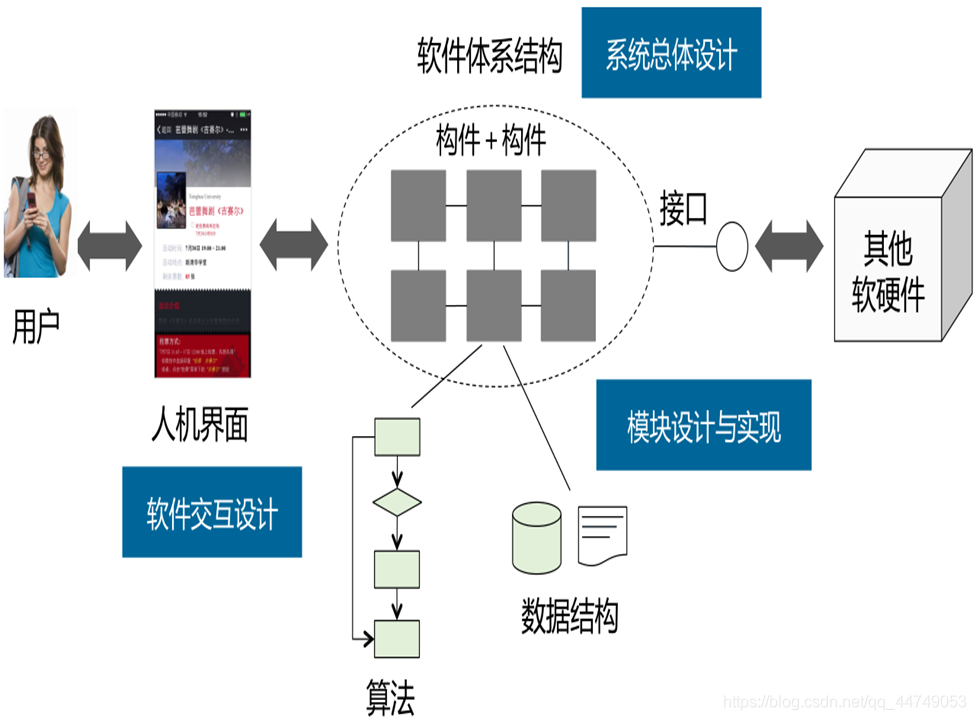 系统概要设计 系统架构设计 系统概要设计谁写_系统设计_02