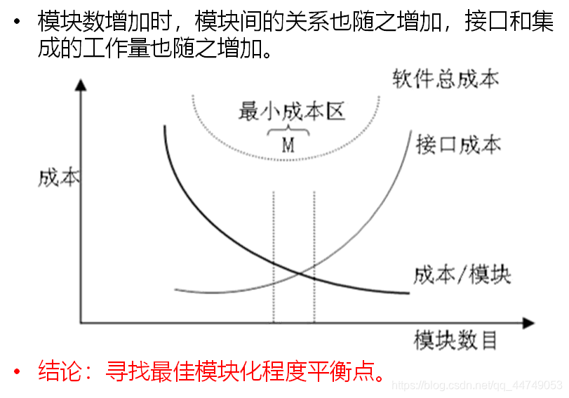 系统概要设计 系统架构设计 系统概要设计谁写_模块化_03