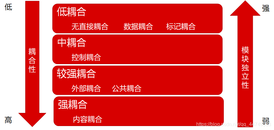 系统概要设计 系统架构设计 系统概要设计谁写_系统设计_08