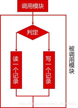 系统概要设计 系统架构设计 系统概要设计谁写_系统设计_09