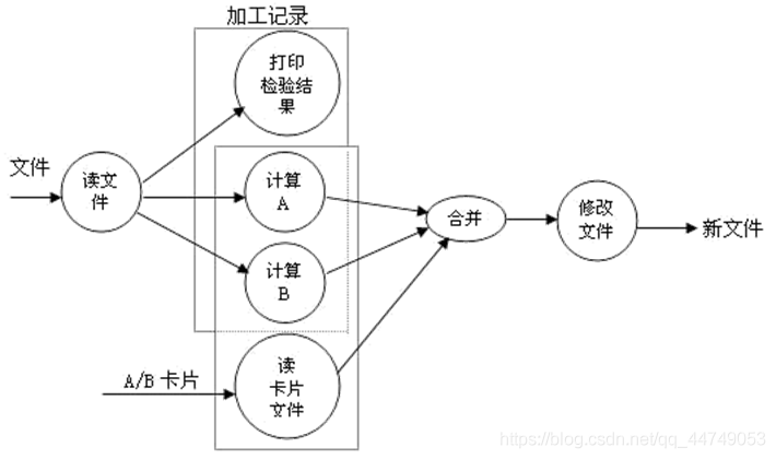 系统概要设计 系统架构设计 系统概要设计谁写_系统概要设计 系统架构设计_11