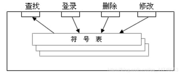 系统概要设计 系统架构设计 系统概要设计谁写_数据_12