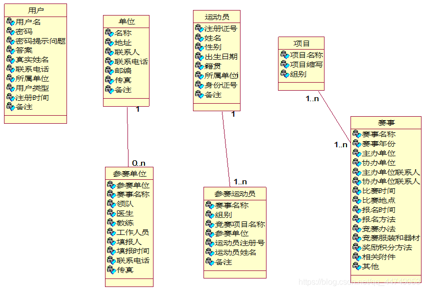 系统概要设计 系统架构设计 系统概要设计谁写_软件工程_16