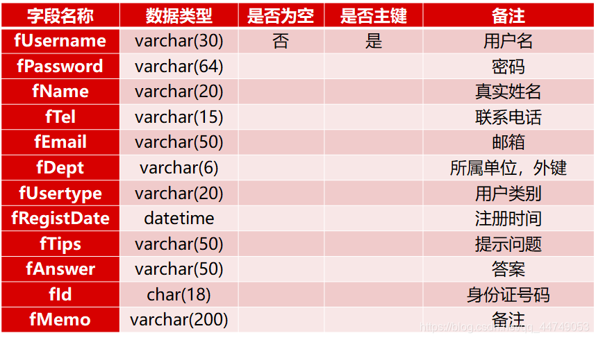 系统概要设计 系统架构设计 系统概要设计谁写_模块化_19