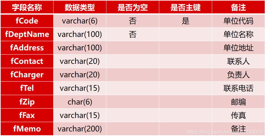 系统概要设计 系统架构设计 系统概要设计谁写_模块化_20