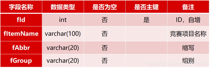 系统概要设计 系统架构设计 系统概要设计谁写_软件工程_21