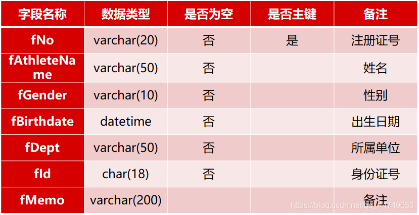 系统概要设计 系统架构设计 系统概要设计谁写_软件工程_22