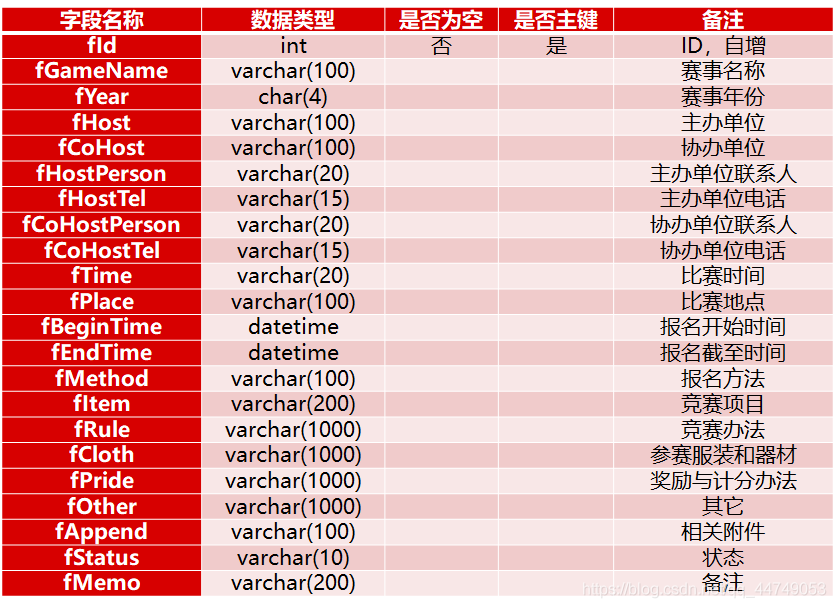 系统概要设计 系统架构设计 系统概要设计谁写_模块化_23