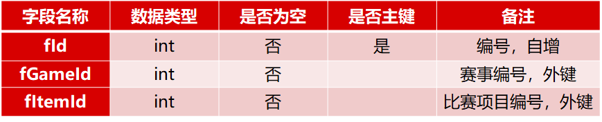 系统概要设计 系统架构设计 系统概要设计谁写_数据_24