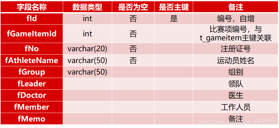 系统概要设计 系统架构设计 系统概要设计谁写_系统设计_25