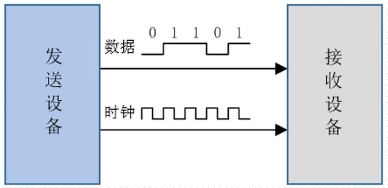 串口通讯 用java还是c 串口通讯的优点_数据传输_03