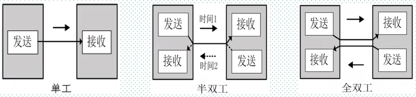 串口通讯 用java还是c 串口通讯的优点_数据传输_05