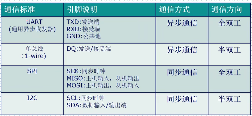 串口通讯 用java还是c 串口通讯的优点_数据_06