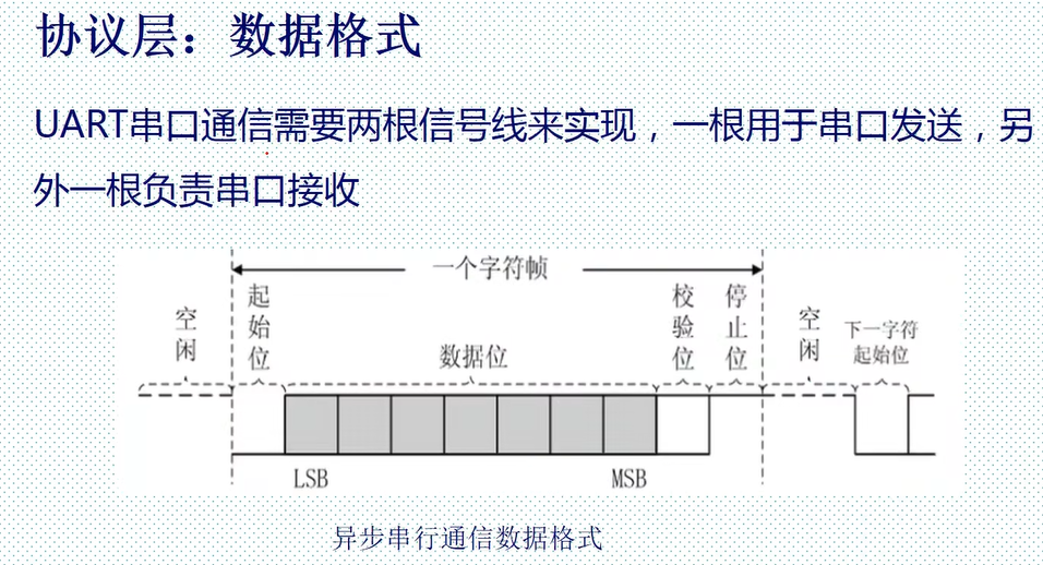 串口通讯 用java还是c 串口通讯的优点_串口通讯 用java还是c_07