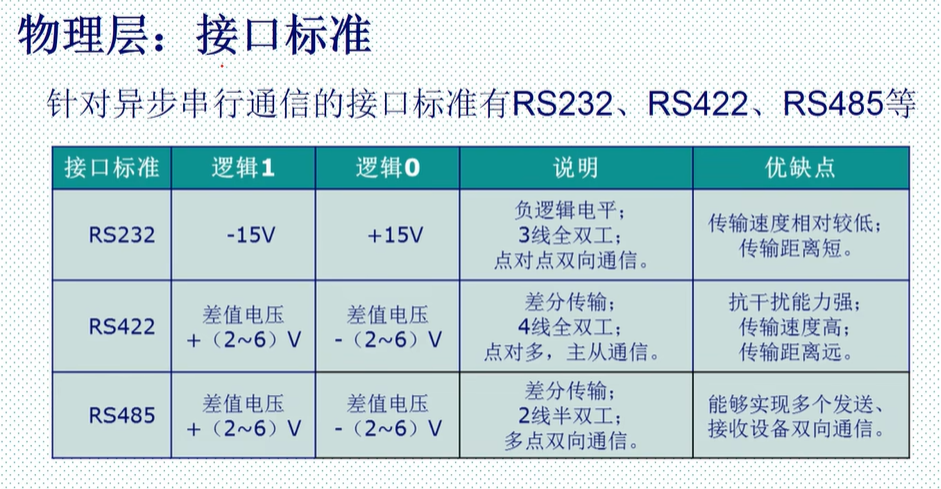 串口通讯 用java还是c 串口通讯的优点_数据传输_09