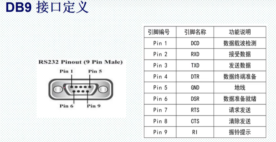 串口通讯 用java还是c 串口通讯的优点_串行通信_10