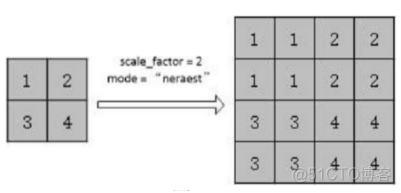 pytorch w2v 编码句子 embedding pytorch encoder decoder_编码器_08