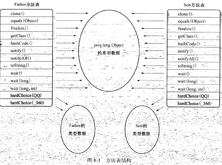 java类调用关系图工具下载 java代码分析调用关系_解析_12