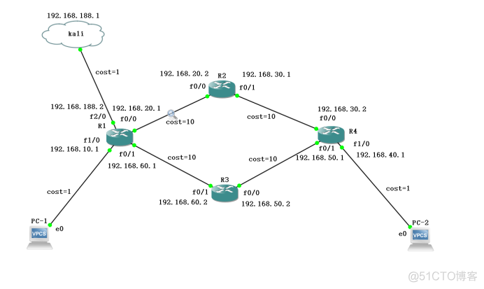 gns3 iosrouters 和iou device的区别 gns3配置ospf_链路