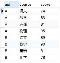 sql server列转行用逗号隔开 sql数据列转行_sql server列转行用逗号隔开_02