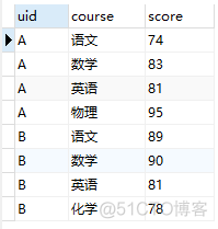 sql server列转行用逗号隔开 sql数据列转行_字段_02