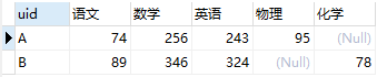 sql server列转行用逗号隔开 sql数据列转行_ide_03