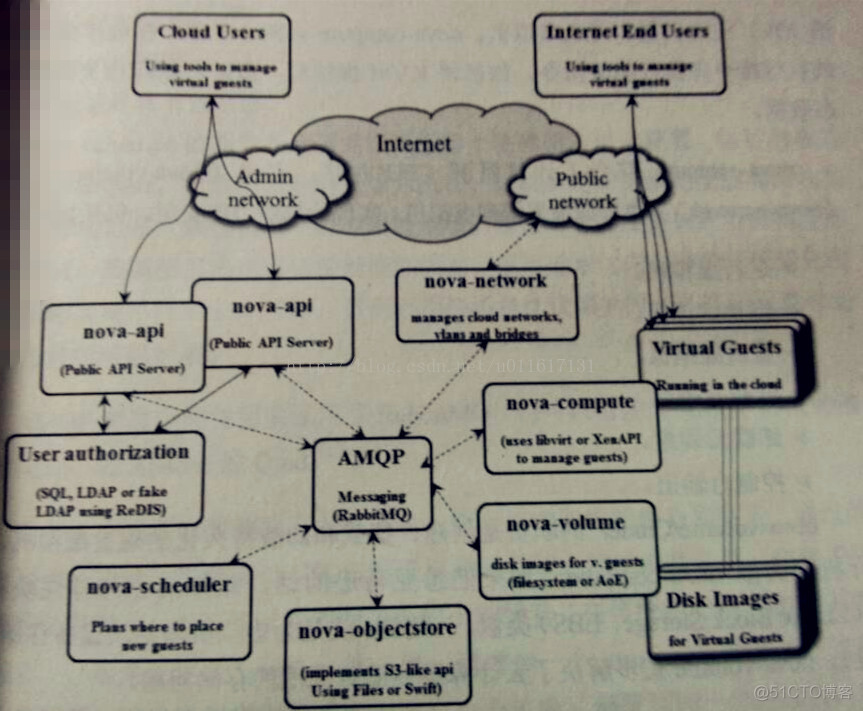 openstack租户 用户 角色 openstack租户和用户区别_openstack_02