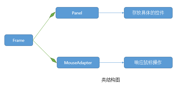 java 年会开奖 基于java的年会抽奖系统_控件