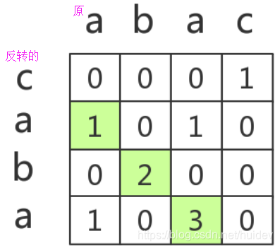 java 查询股票 java股票问题_java 查询股票_03