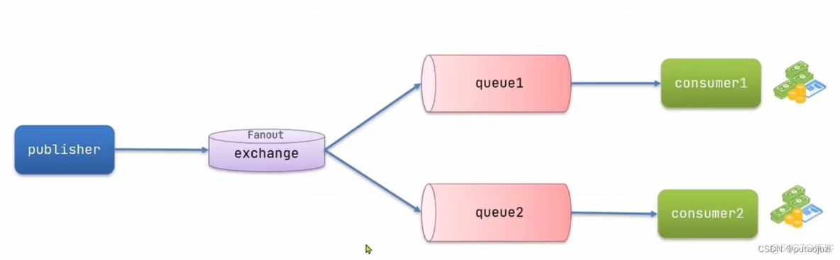 java rabbit mq 生产端 配置 rabbitmq如何配置_spring_03