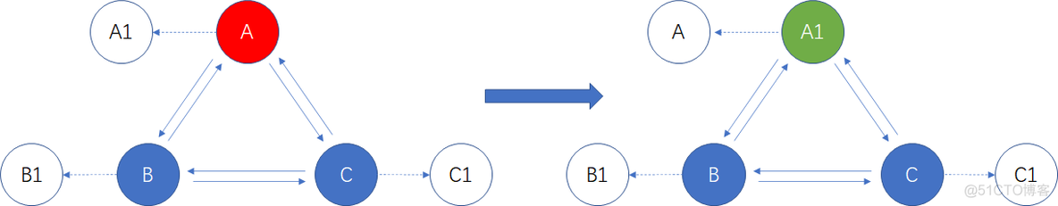 redis 构件集群 redis集群设计_分布式_03