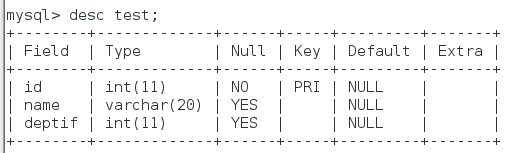 mysql 更改表数据可用空间 mysql修改数据表_数据库_04