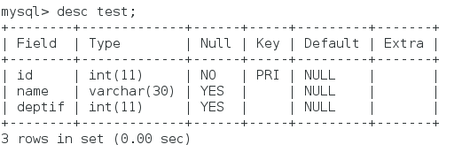 mysql 更改表数据可用空间 mysql修改数据表_表名_06