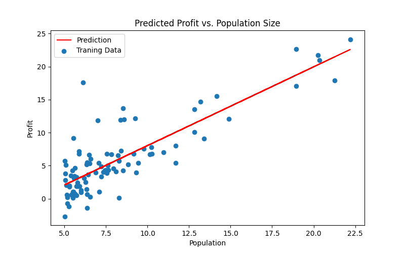 吴恩达机器学习jupyter notebook代码 吴恩达 python_代价函数_07