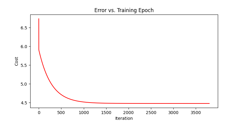 吴恩达机器学习jupyter notebook代码 吴恩达 python_机器学习_08