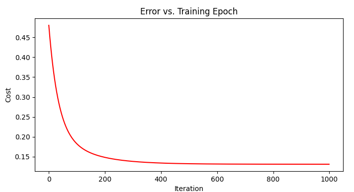 吴恩达机器学习jupyter notebook代码 吴恩达 python_人工智能_17