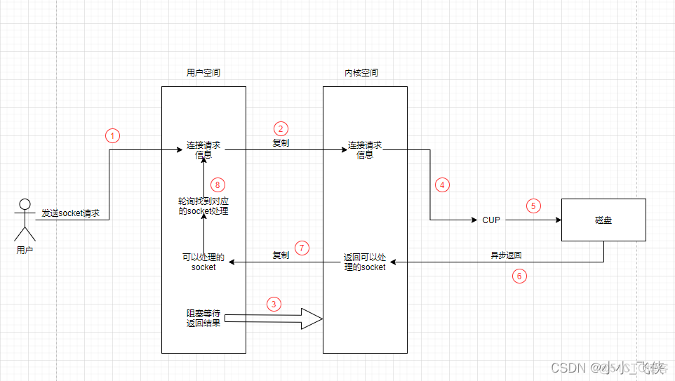 redis的IO复用 redis多路io复用原理_句柄_02