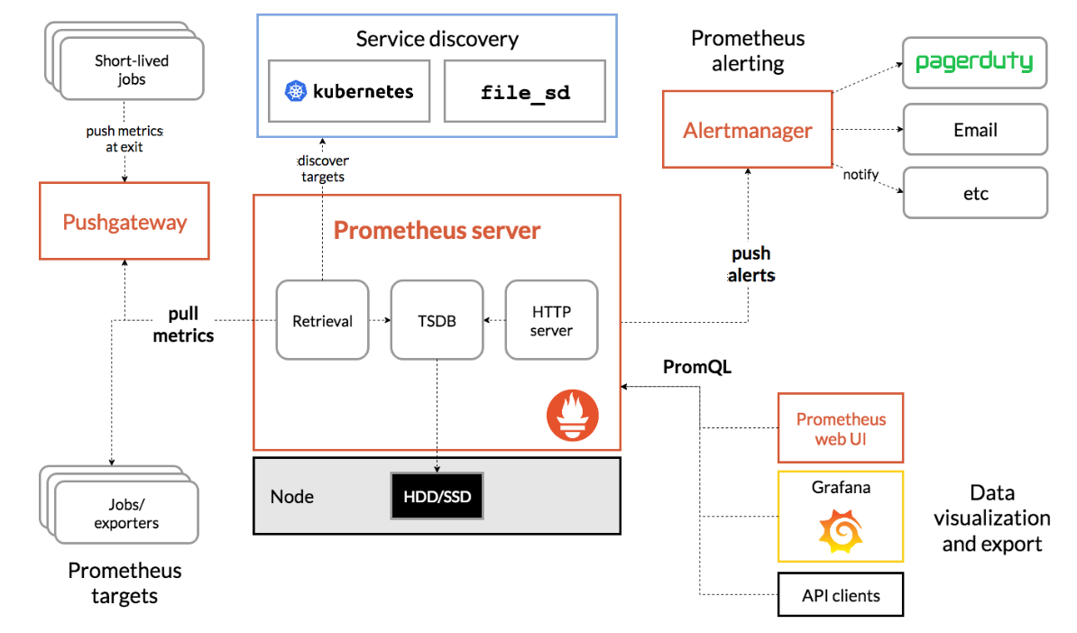 prometheus mysql 报警 prometheus日志告警_prometheus mysql 报警