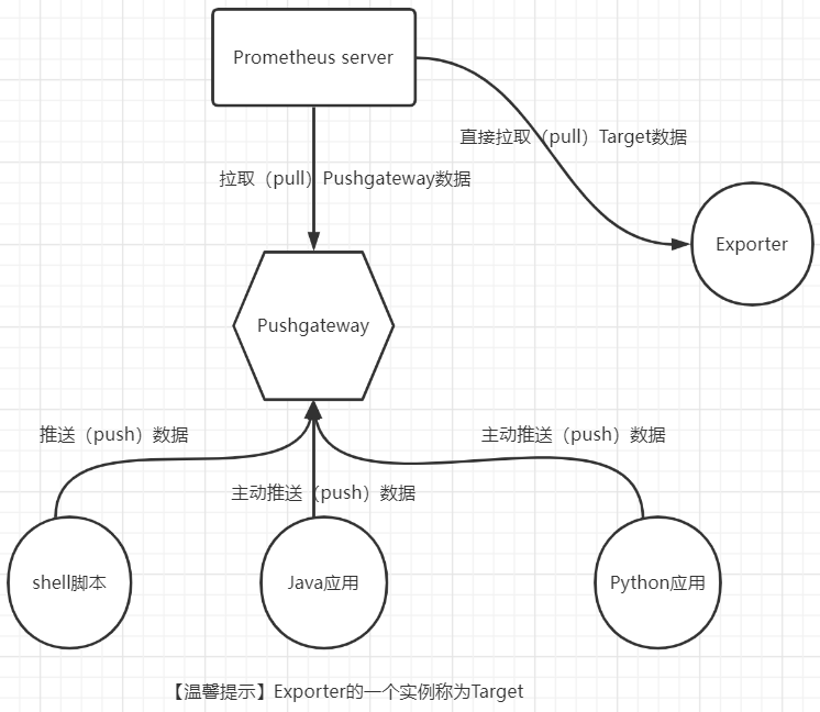 prometheus mysql 报警 prometheus日志告警_prometheus mysql 报警_03