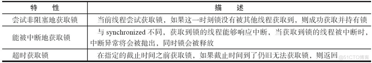 java 为啥需要锁 java程序锁_多线程