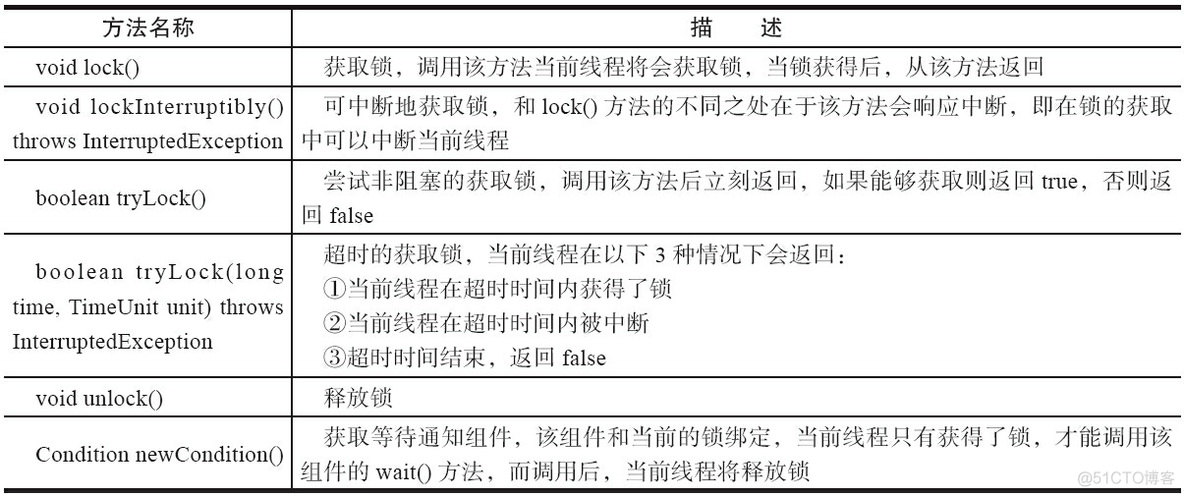 java 为啥需要锁 java程序锁_java_02