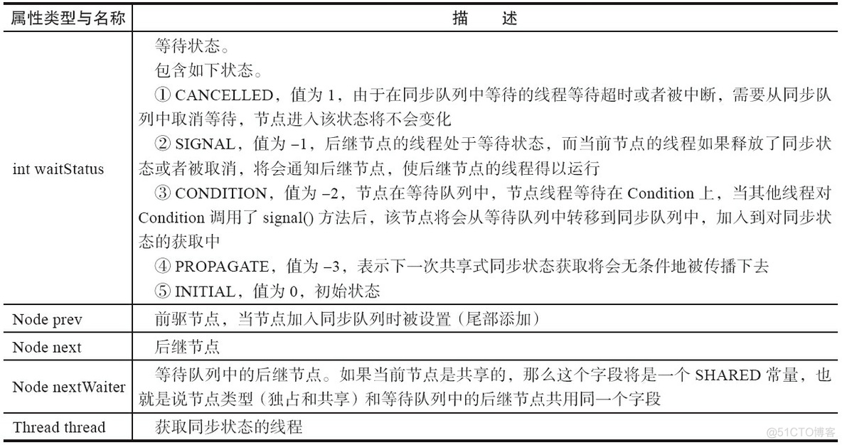 java 为啥需要锁 java程序锁_多线程_04