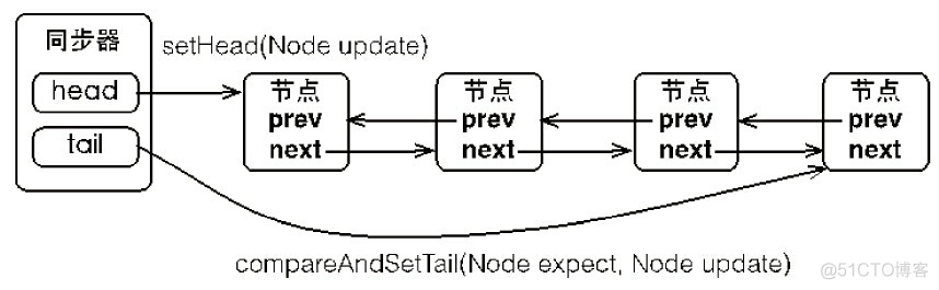 java 为啥需要锁 java程序锁_编程语言_05