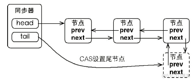 java 为啥需要锁 java程序锁_java 为啥需要锁_06